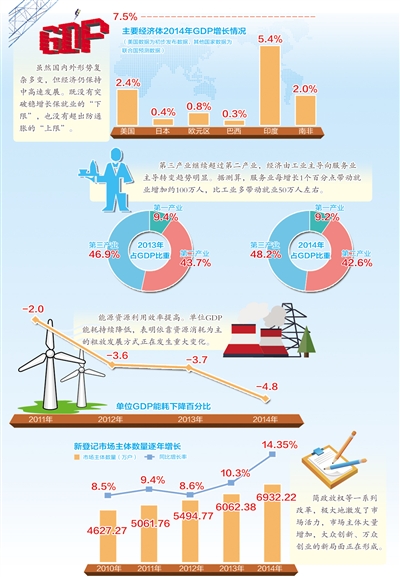 中國(guó)社科院副院長(zhǎng)李揚(yáng)：應(yīng)全面認(rèn)識(shí)當(dāng)前經(jīng)濟(jì)形勢(shì)