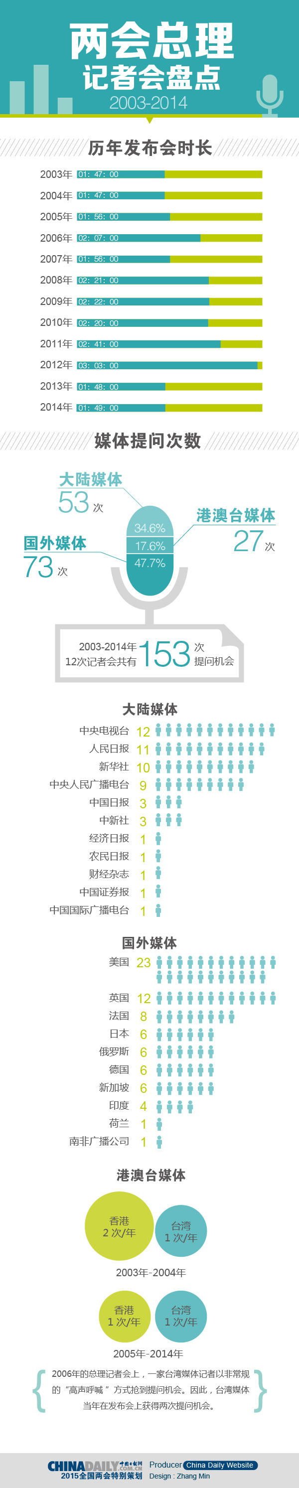 兩會總理記者會早知道