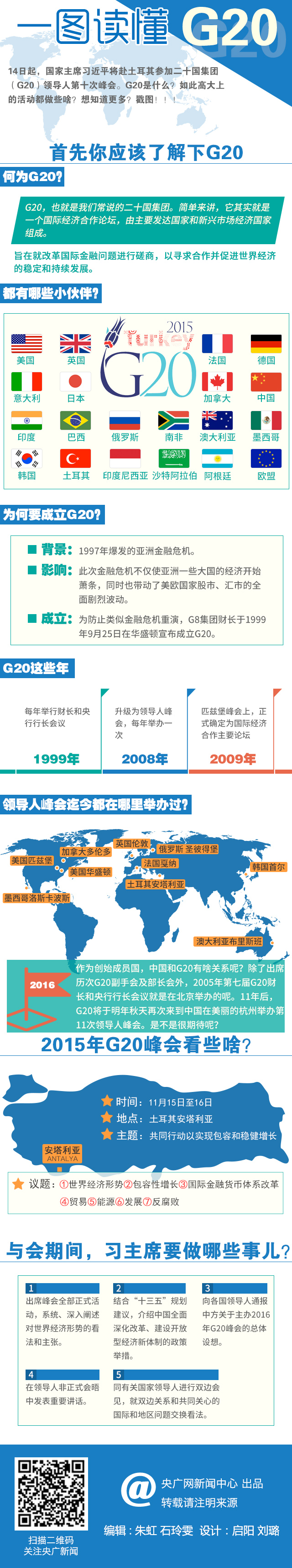 圖解：一分鐘了解G20！