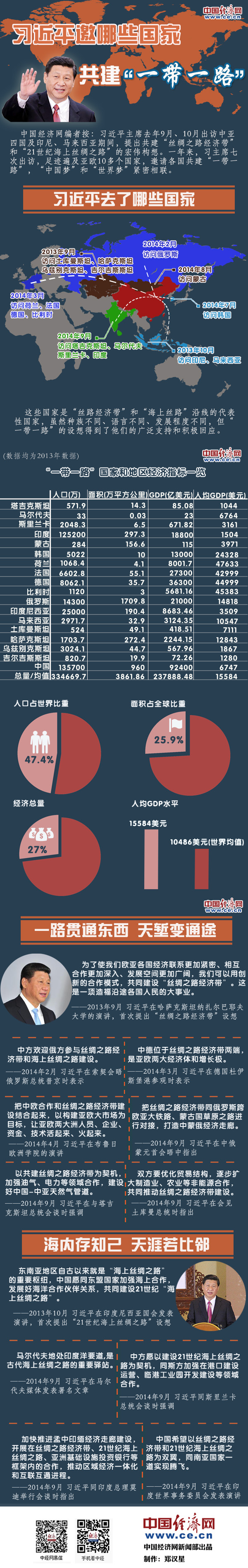 圖解：大熱的“一帶一路”到底是什么？