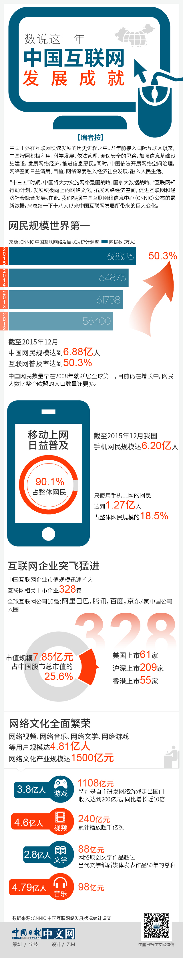數(shù)說這三年：中國互聯(lián)網(wǎng)發(fā)展成就