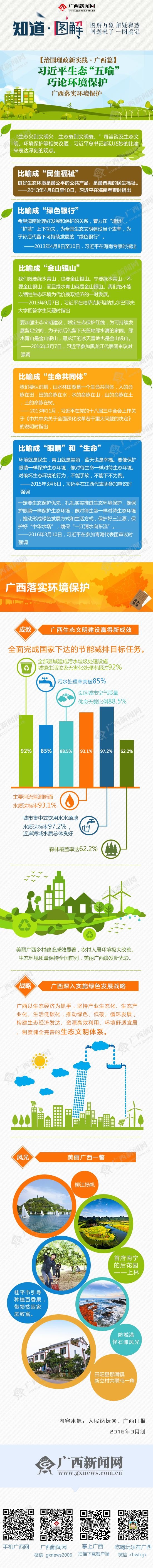 【治國理政新實(shí)踐·廣西篇】廣西落實(shí)環(huán)境保護(hù)