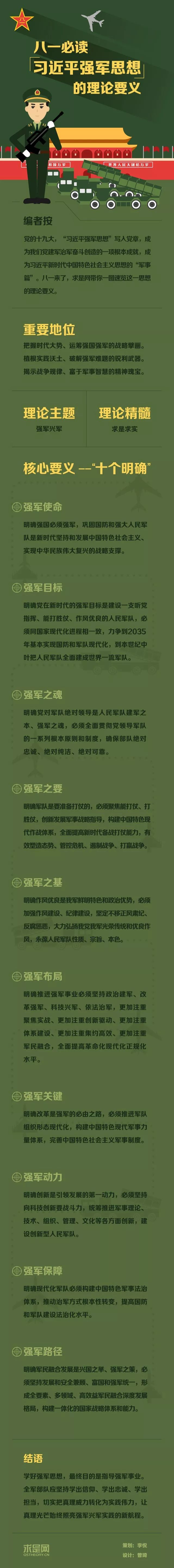 一圖讀懂“習(xí)近平強(qiáng)軍思想”的理論要義