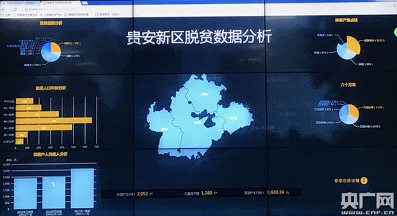 【砥礪奮進的五年·聚焦大數(shù)據(jù)】大數(shù)據(jù) 農(nóng)業(yè) 貴安新區(qū)為扶貧提供新思路