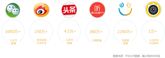 媒體圈“微震”：一個(gè)邀請碼賣出5000高價(jià)