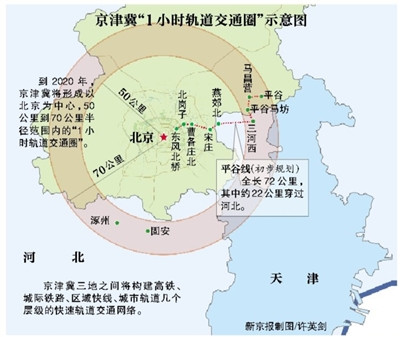 平谷線初步設(shè)站燕郊、三河