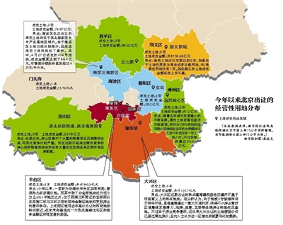 北京再現(xiàn)搶地?zé)?7月上半月成交金額近140億元