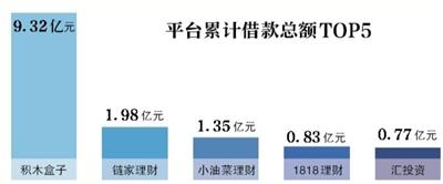 未來五年互聯(lián)網(wǎng)房貸市場將達(dá)千億元