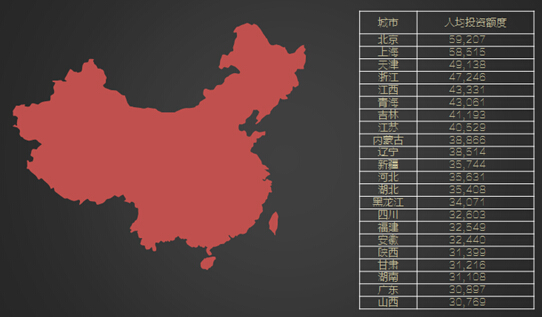 360你財富首份大數(shù)據(jù)報告出爐