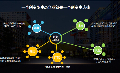 一個舞者圍繞的創(chuàng)業(yè)平臺