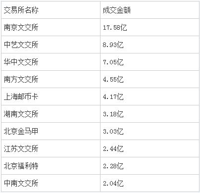 南商所67億入金量開啟現(xiàn)貨發(fā)售時代