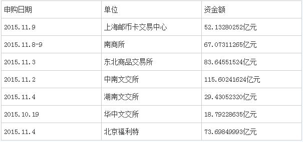 南商所67億入金量開啟現(xiàn)貨發(fā)售時代