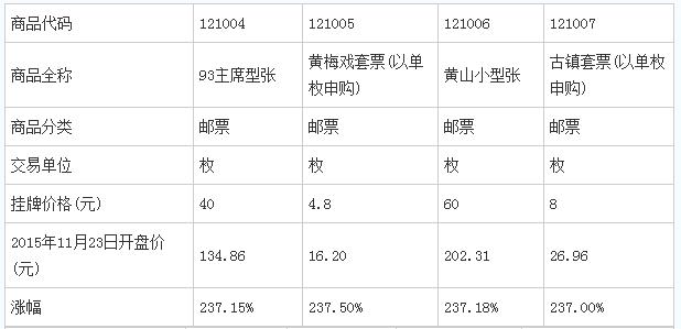 南商所67億入金量開啟現(xiàn)貨發(fā)售時代