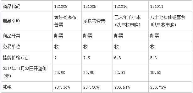 南商所67億入金量開啟現(xiàn)貨發(fā)售時代