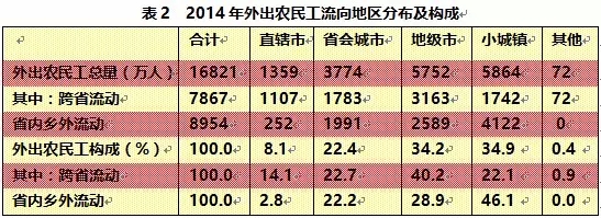 《海花訪談》倪鵬飛：農(nóng)民工購房市民化 “中國夢”廈的封頂工程