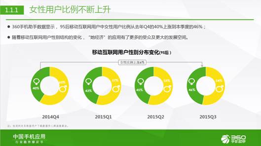 95后生活報告：360手機助手樂次元盛典背后的大數(shù)據(jù)