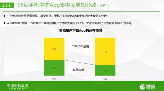 95后生活報告：360手機助手樂次元盛典背后的大數(shù)據(jù)