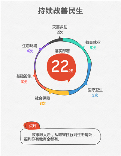 2015國務院十大紅包砸到你了嗎？