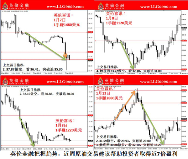 英倫金融受邀出席2016亞洲外匯峰會(huì)