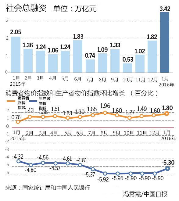 兩會前瞻：前路崎嶇，中國經濟并不會硬著陸