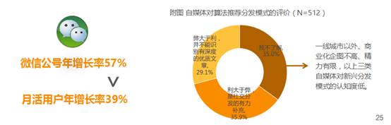 媒體圈“微震”：一個(gè)邀請碼賣出5000高價(jià)