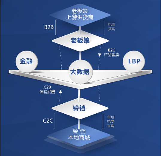 B輪8000萬美金融資 上海聯(lián)璧科技布局“智慧倉”跨境電商