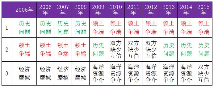 中國(guó)民眾對(duì)日情感的層次、邏輯與認(rèn)知根源