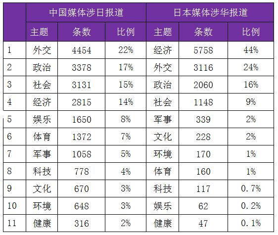 中國(guó)民眾對(duì)日情感的層次、邏輯與認(rèn)知根源