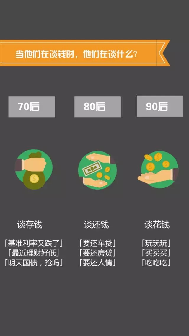 70、80、90后談錢時，竟然是這樣…