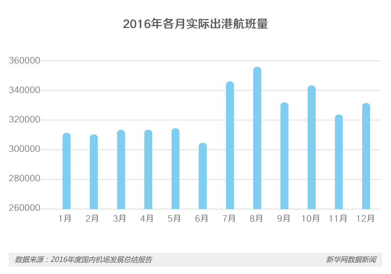 避開航班延誤，這些民航大數(shù)據(jù)或許能幫你