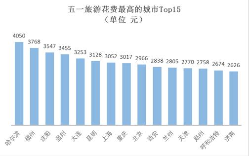 “五一”小長(zhǎng)假將有十分之一國(guó)人出游 游客人數(shù)和花費(fèi)將再創(chuàng)歷史新高