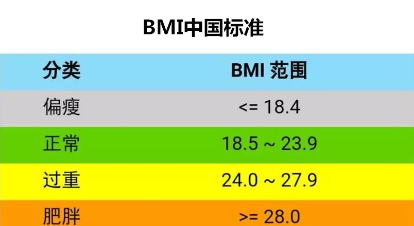 你是真胖還是假胖？4個超簡單的方法，看看你是不是真的要減肥