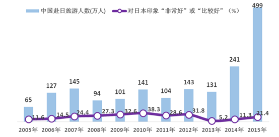 中國(guó)民眾對(duì)日情感的層次、邏輯與認(rèn)知根源