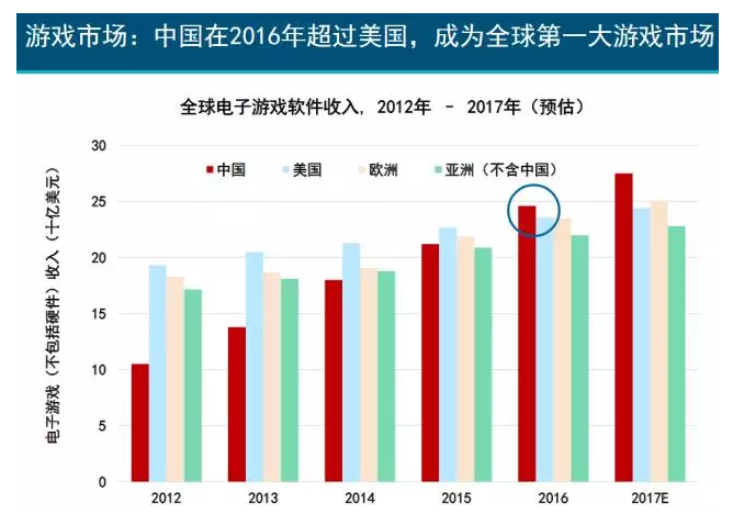 互聯(lián)網(wǎng)女皇：印度成為中美互聯(lián)網(wǎng)巨頭“主戰(zhàn)場”