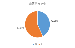 中國球迷花85萬出國看球 俄羅斯世界杯旅游火熱