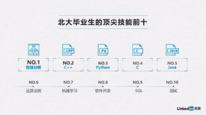 高校畢業(yè)生就業(yè)現(xiàn)狀與趨勢大數(shù)據(jù)發(fā)布 數(shù)字技能“走紅” 新興技能萌芽