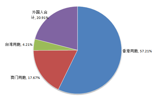 中國(guó)旅游研究院：中國(guó)入境旅游市場(chǎng)持續(xù)穩(wěn)步增長(zhǎng) 客源市場(chǎng)結(jié)構(gòu)調(diào)整優(yōu)化