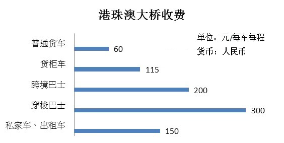 港珠澳大橋靠左還是靠右行？關于大橋，你需要知道的N件事